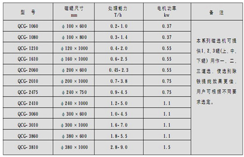 永磁筒式(shi)磁選機(jī)，朔州鐵礦永磁筒式(shi)磁選機(jī)_&nbsp;遠(yuǎn)力(li)朔州鐵礦永磁筒式(shi)磁選機(jī)使用(yong)注意事項(xiang)磁場(chang)分(fēn)布